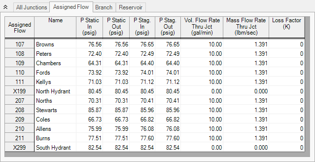 The Assigned Flow tab of the Output window for 3 inch mains with no fire.